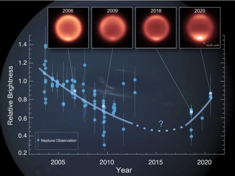 Neptun, na štúdium infračerveného žiarenia Neptúna Roman a jeho tím analyzovali takmer 100 tepelných pozorovaní planéty